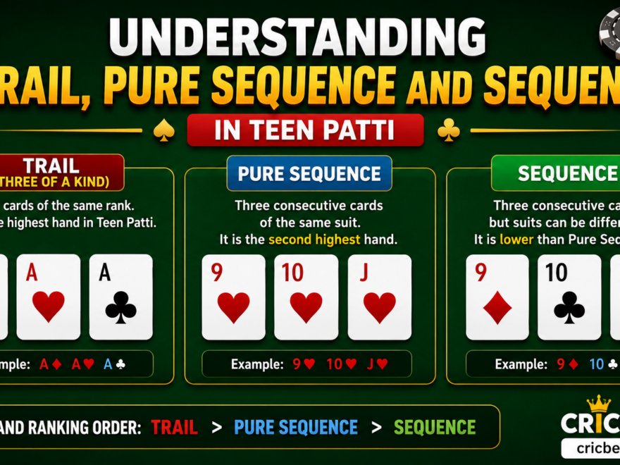 Understanding Trail, Pure Sequence and Sequence hand rankings in Teen Patti with simple card examples