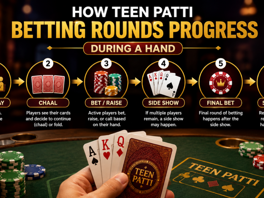 Teen Patti betting rounds progressing during a card game hand