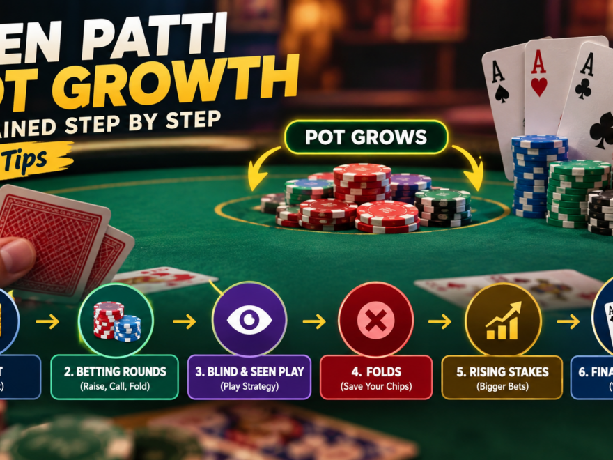 Teen Patti pot growth betting table showing boot, rising bets, and final showdown