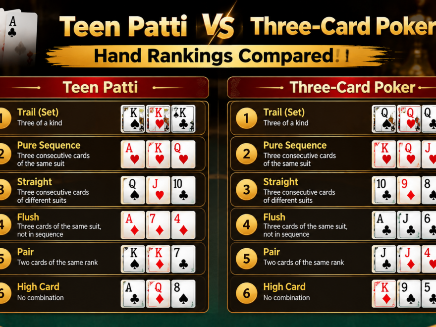 Teen Patti and Three-Card Poker hand rankings compared, showing Trail, Pure Sequence, Straight, Flush, Pair and High Card combinations.