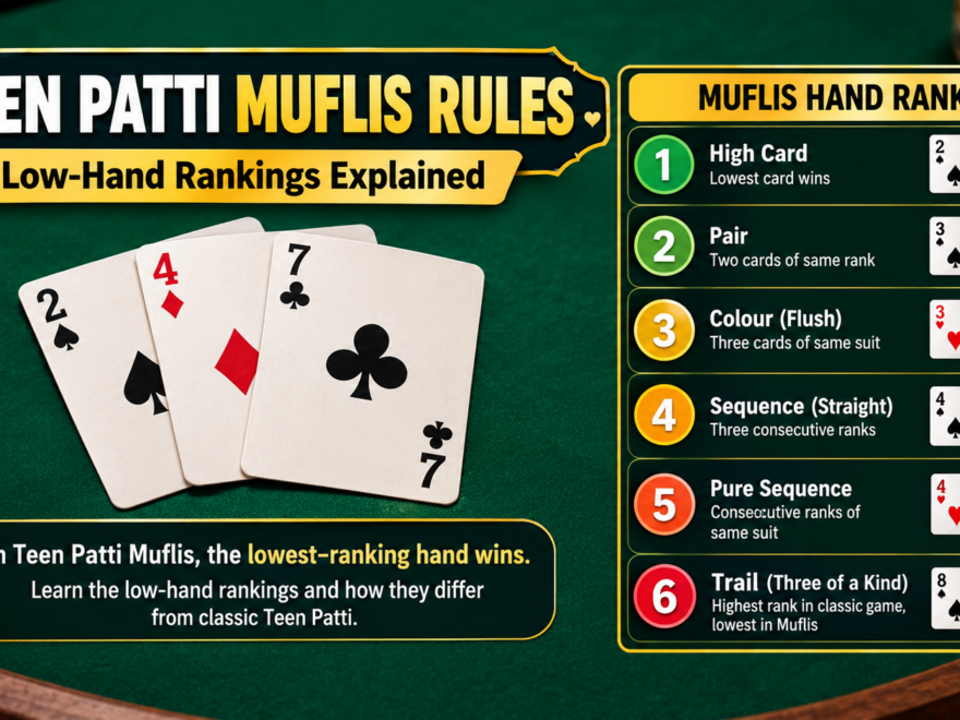 Teen Patti Muflis rules showing three playing cards and low-hand rankings on a green card table.